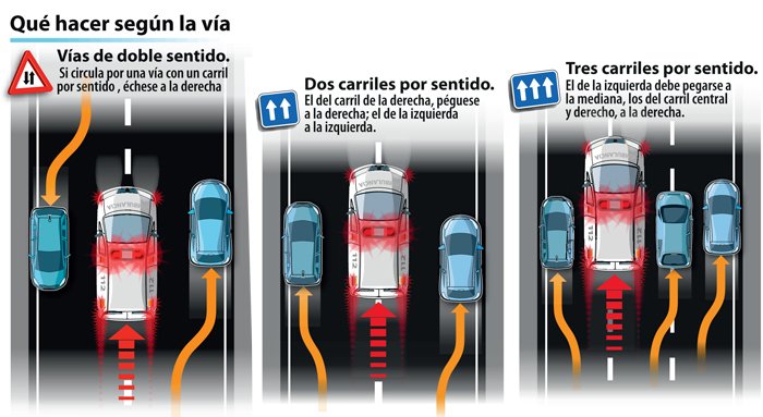 ¡Pásalo y que se enteren todos!: ¿Cómo actuar ante la proximidad de un vehículo prioritario?